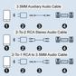Récepteur Bluetooth 5.0 Adaptateur audio