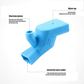 Prolongateurs de robinet en silicone Counts