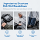 🌧️ Housse de pluie pour scooter de mobilité – Auvent imperméable en PVC couvrant intégralement le sol